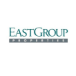 EastGroup Properties Inc. Share Price